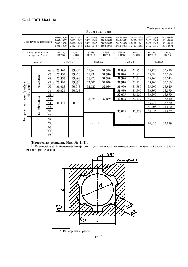 ГОСТ 24818-81