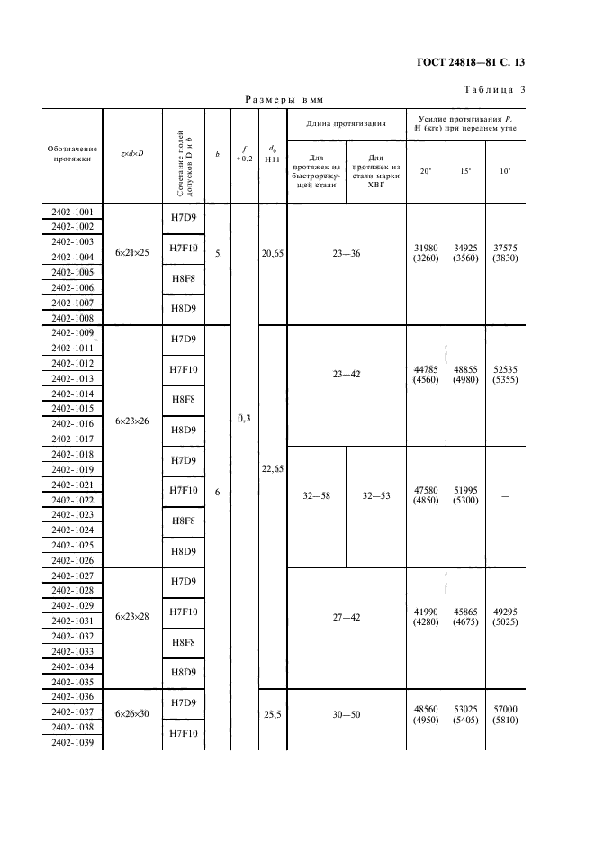 ГОСТ 24818-81