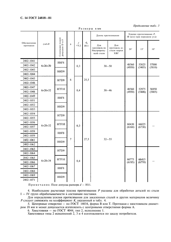 ГОСТ 24818-81