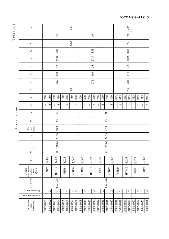 ГОСТ 24818-81