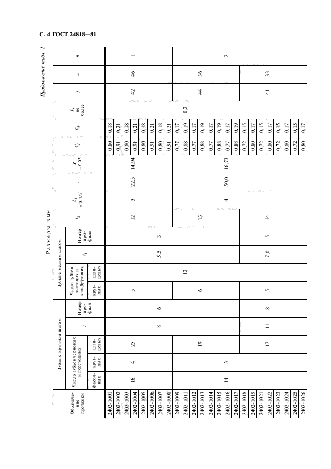 ГОСТ 24818-81