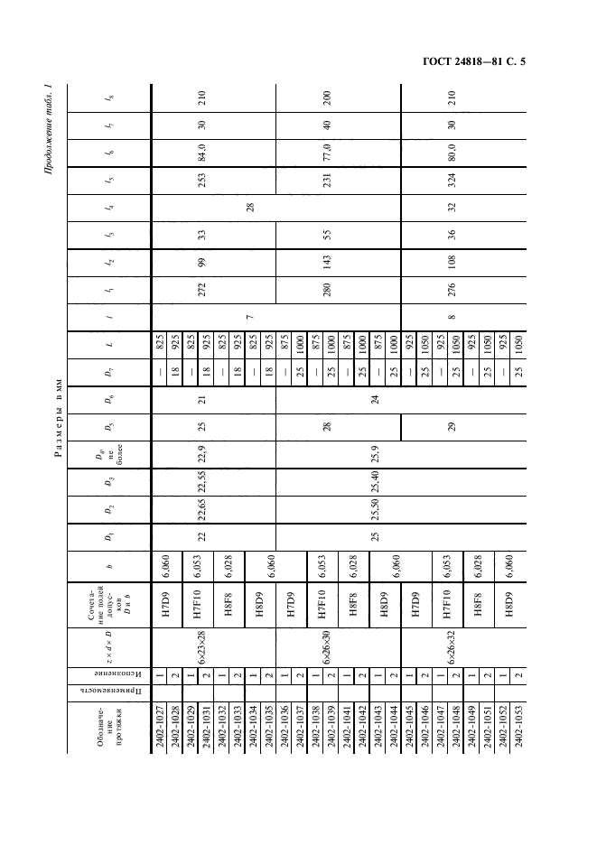 ГОСТ 24818-81