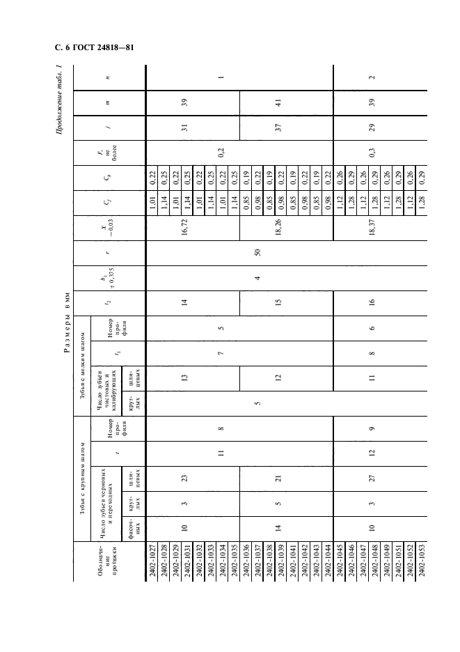 ГОСТ 24818-81