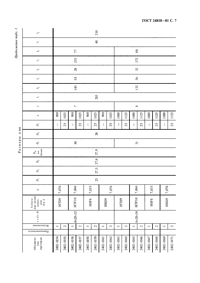 ГОСТ 24818-81