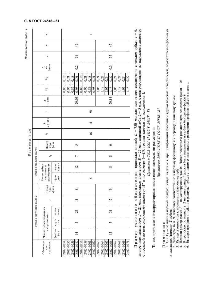 ГОСТ 24818-81