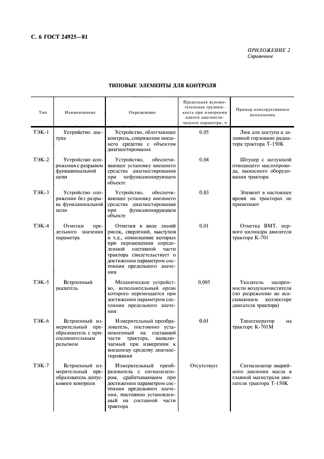 ГОСТ 24925-81