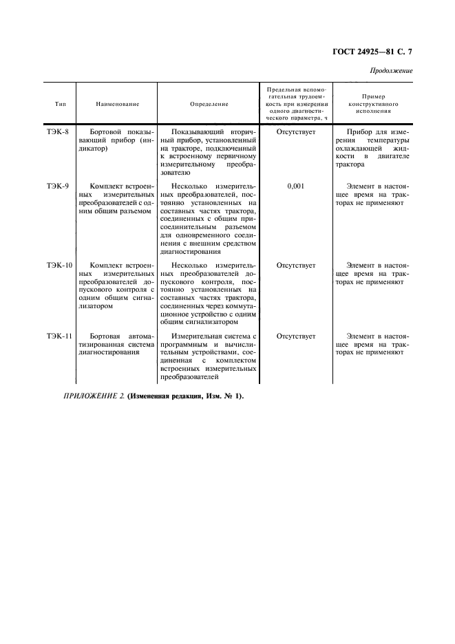 ГОСТ 24925-81