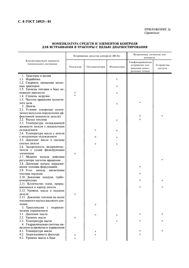 ГОСТ 24925-81