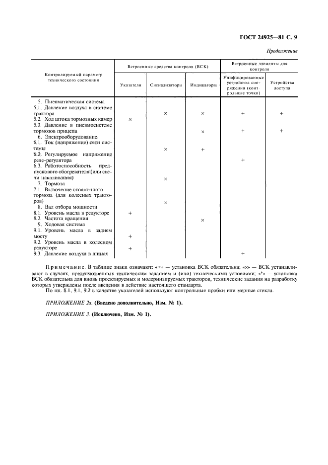 ГОСТ 24925-81