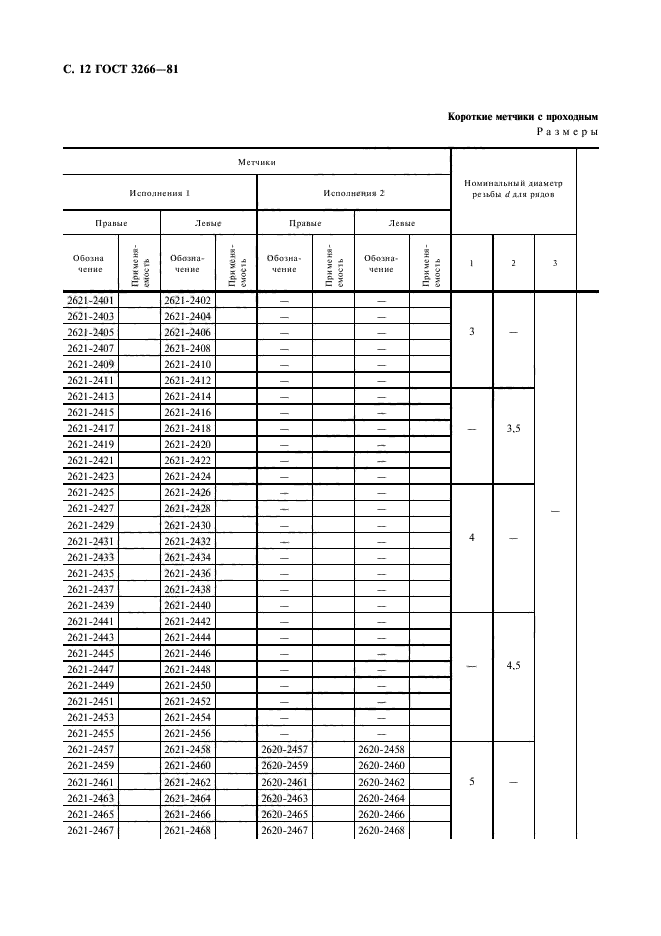 ГОСТ 3266-81