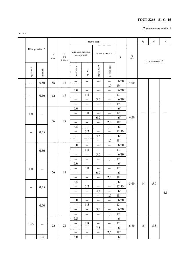 ГОСТ 3266-81