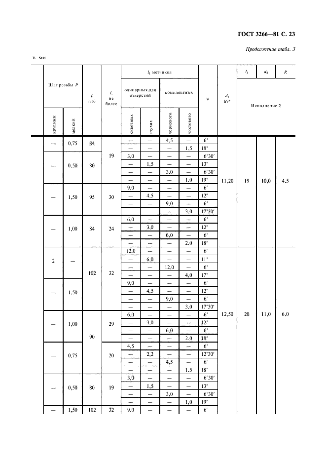 ГОСТ 3266-81