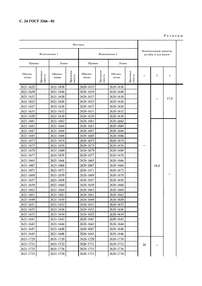 ГОСТ 3266-81