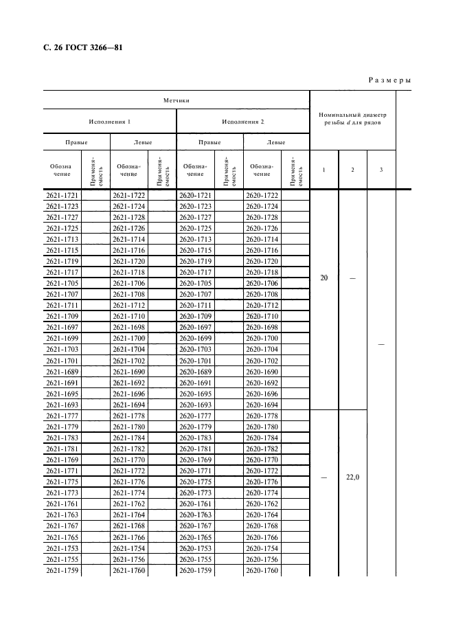 ГОСТ 3266-81