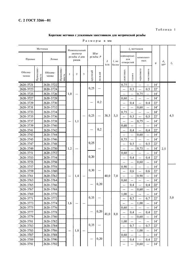 ГОСТ 3266-81