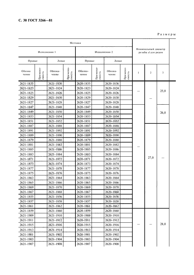 ГОСТ 3266-81