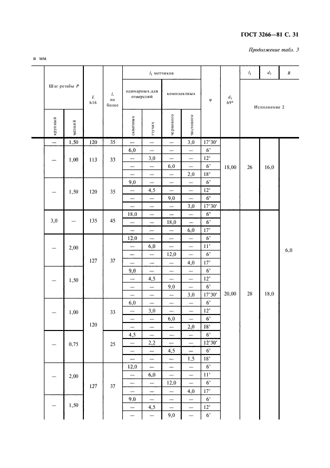 ГОСТ 3266-81