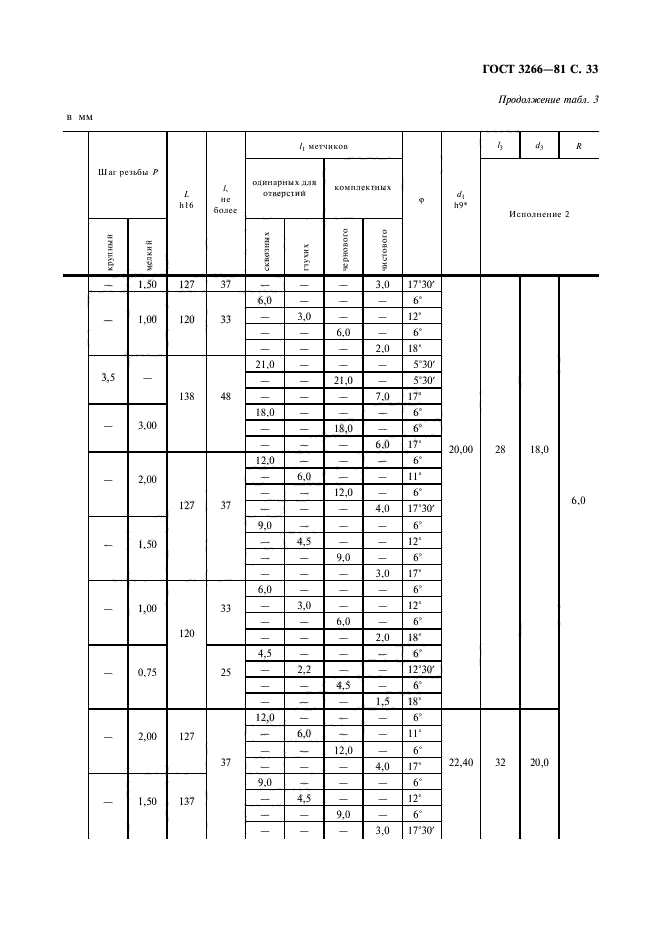 ГОСТ 3266-81