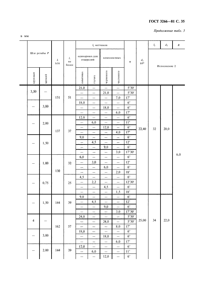 ГОСТ 3266-81