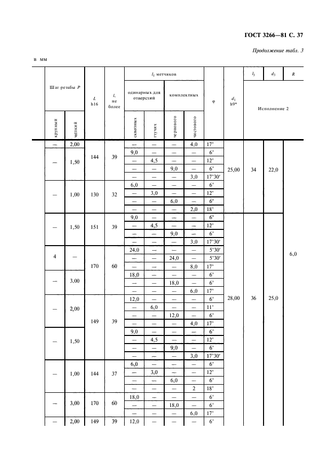 ГОСТ 3266-81