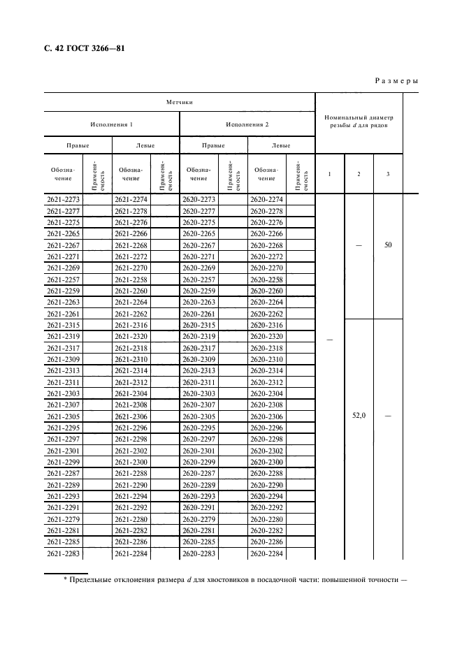 ГОСТ 3266-81