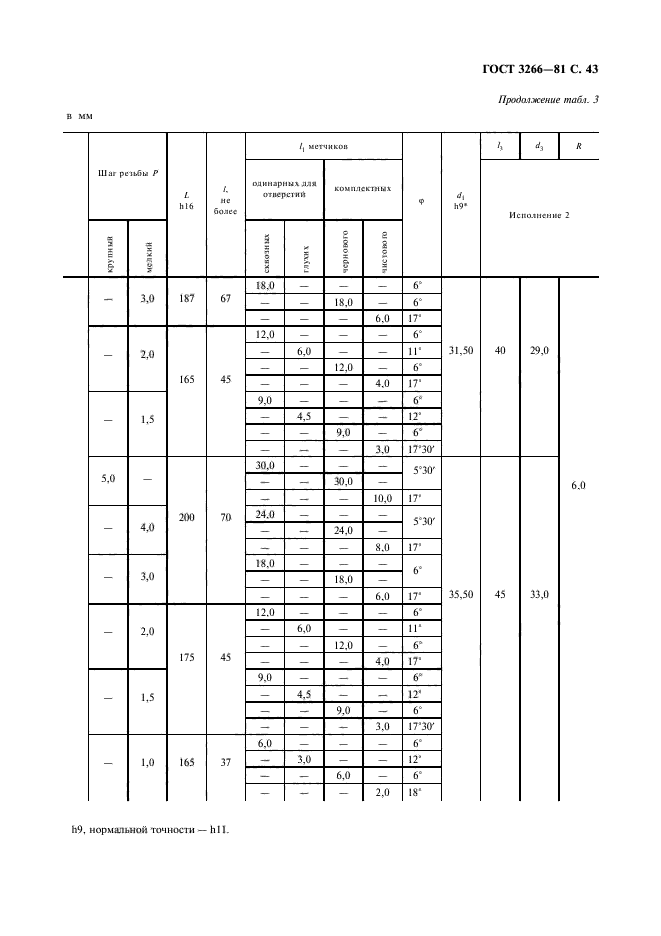 ГОСТ 3266-81