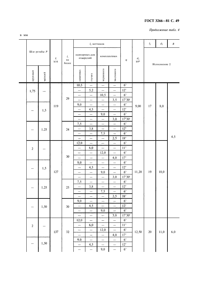 ГОСТ 3266-81