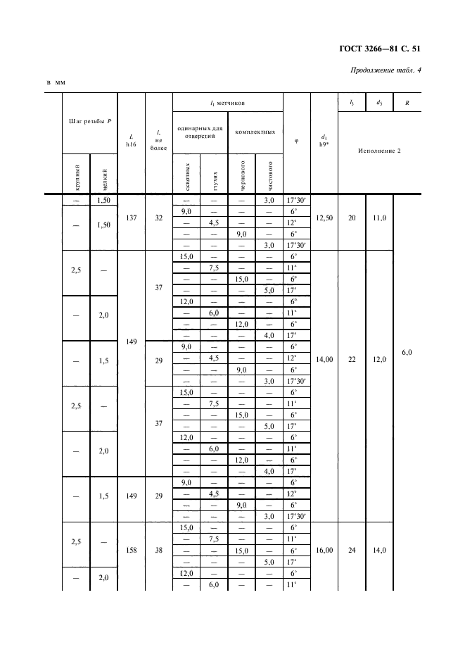 ГОСТ 3266-81