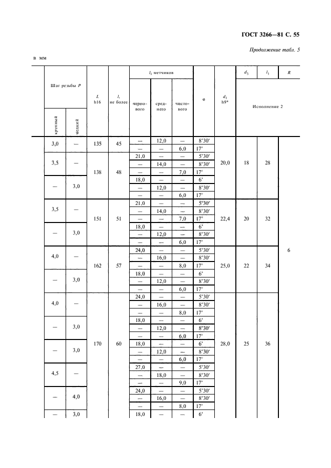 ГОСТ 3266-81