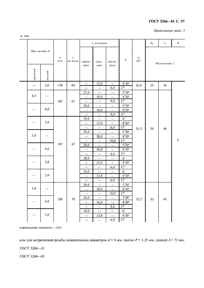 ГОСТ 3266-81