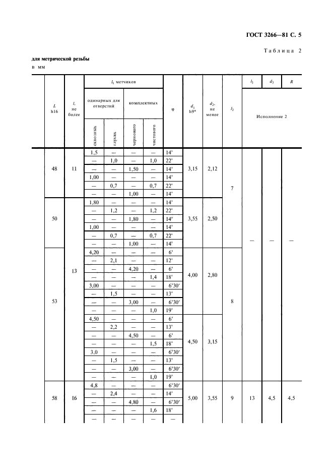 ГОСТ 3266-81