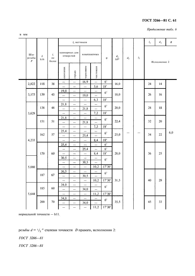 ГОСТ 3266-81