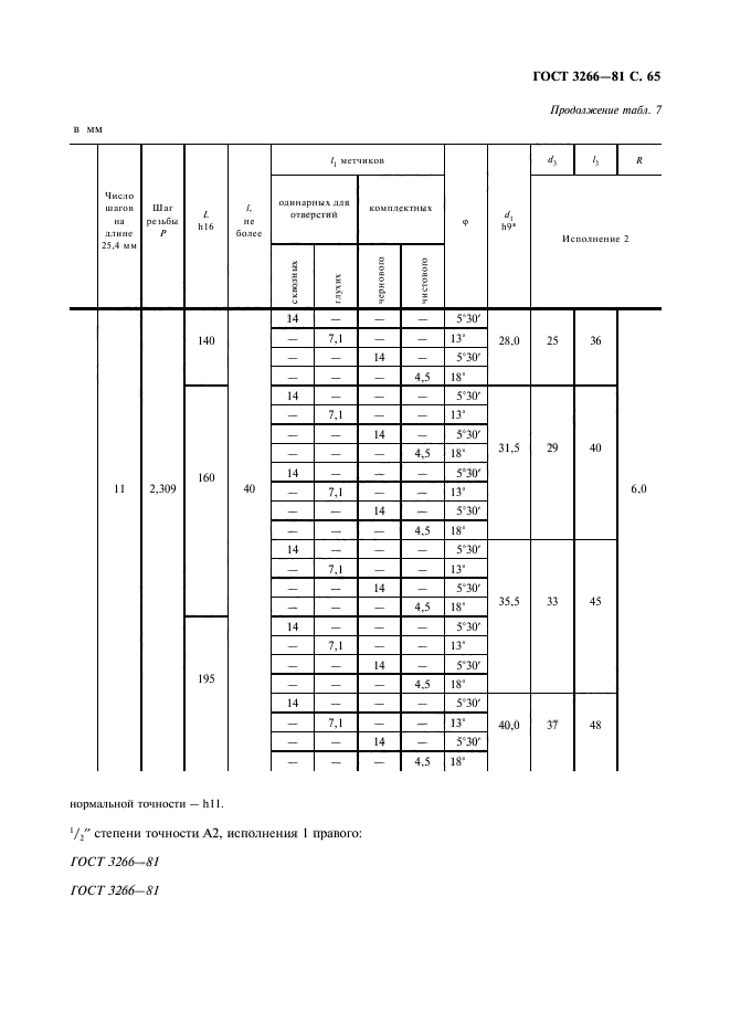 ГОСТ 3266-81