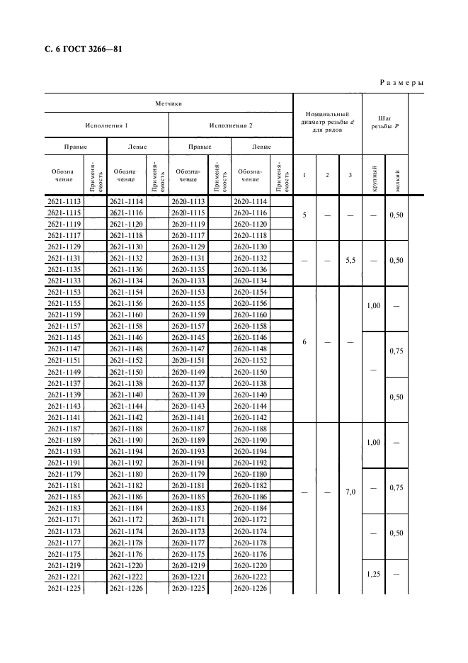 ГОСТ 3266-81