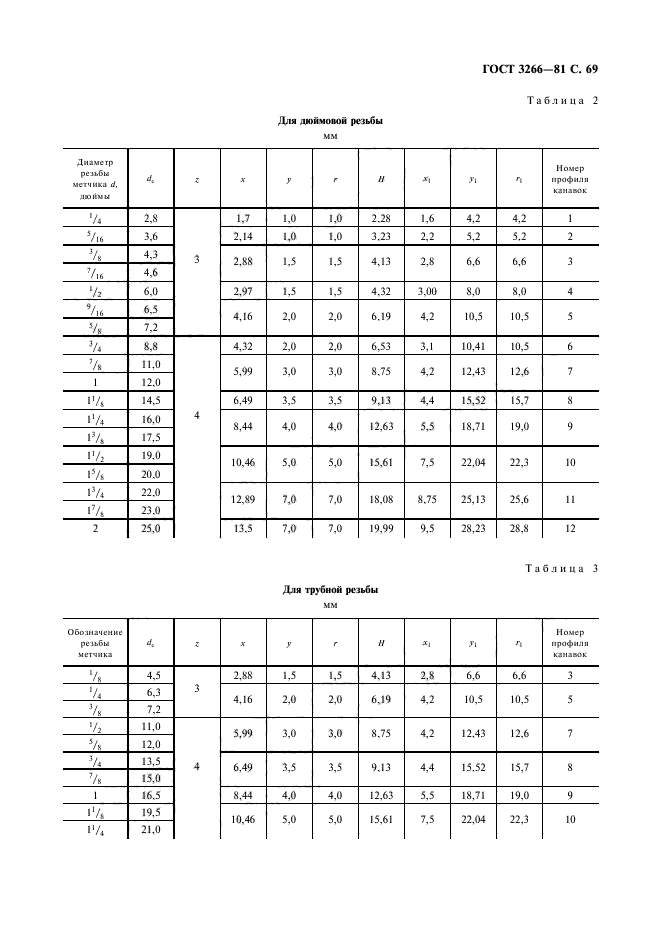 ГОСТ 3266-81