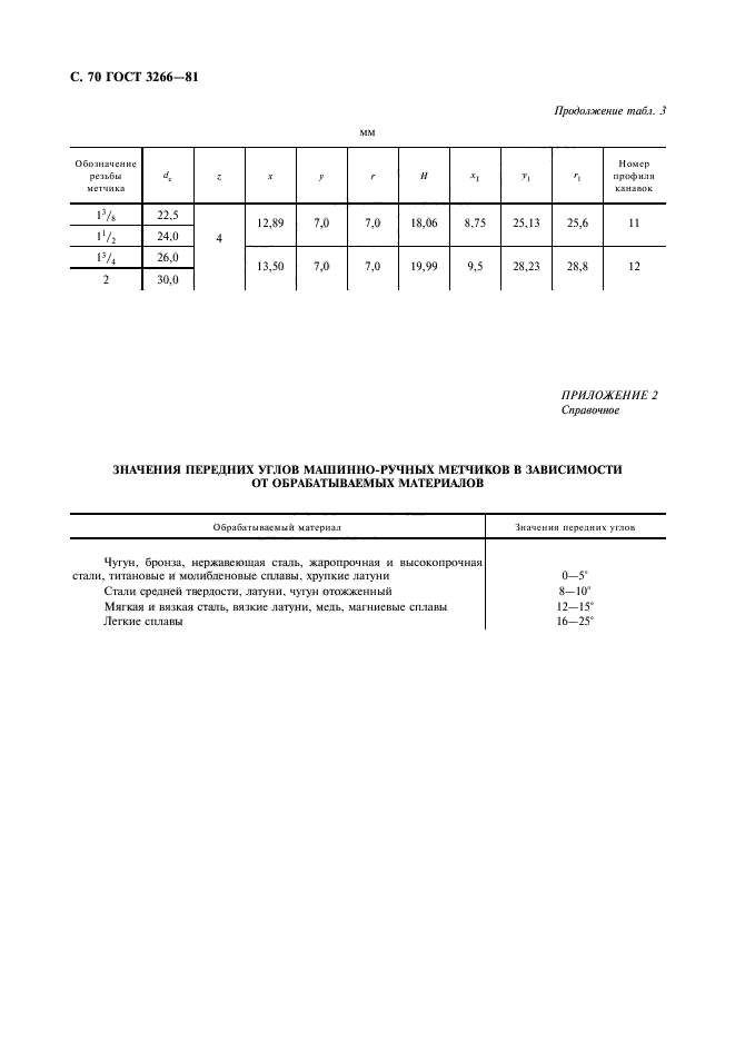 ГОСТ 3266-81