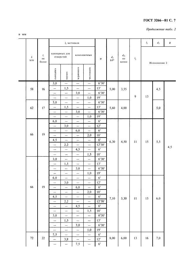 ГОСТ 3266-81