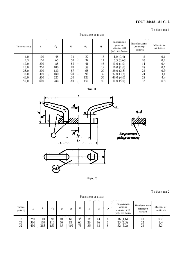 ГОСТ 24618-81