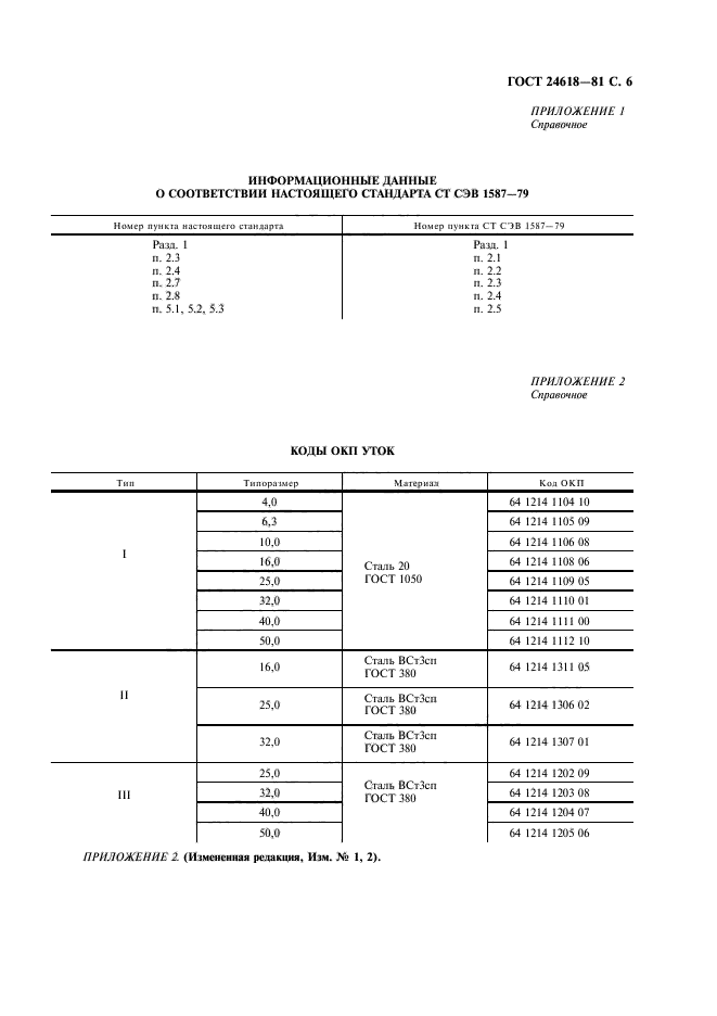 ГОСТ 24618-81