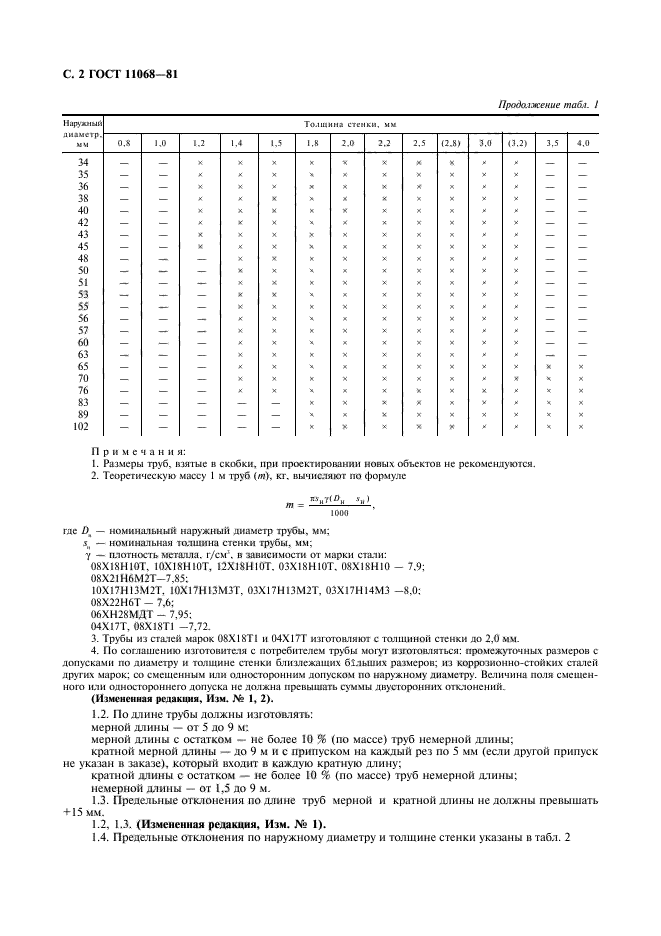 ГОСТ 11068-81