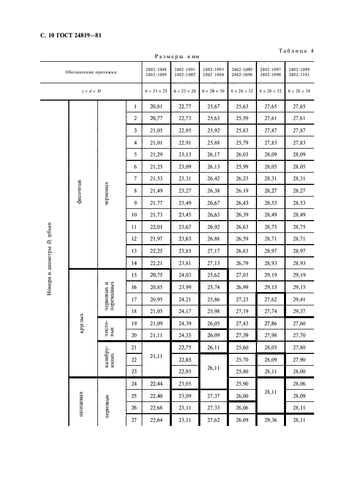 ГОСТ 24819-81