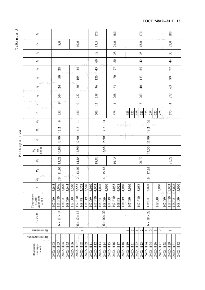 ГОСТ 24819-81