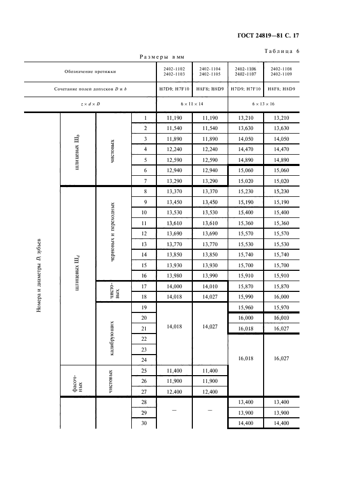 ГОСТ 24819-81