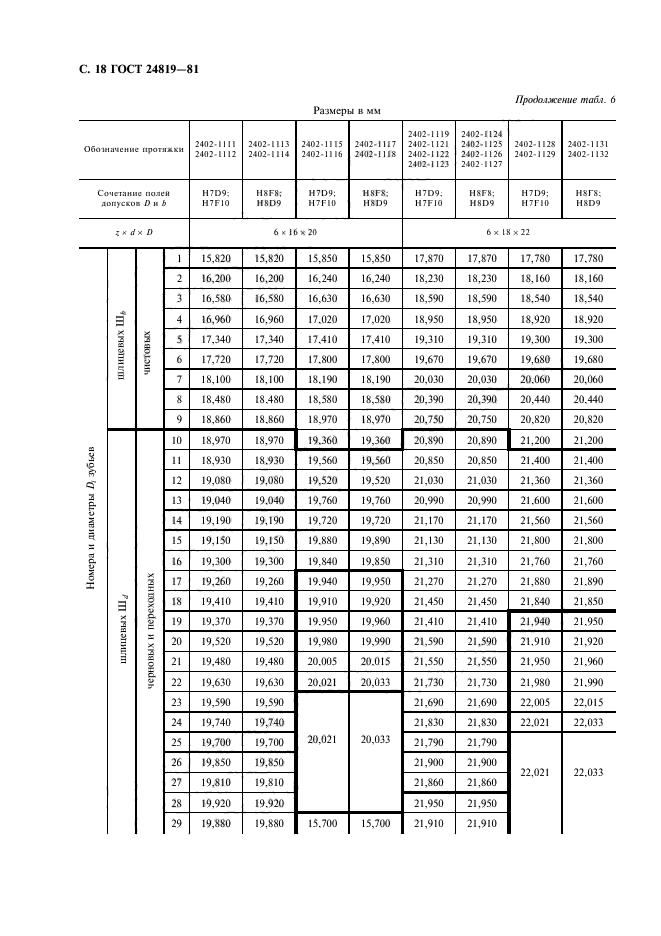 ГОСТ 24819-81