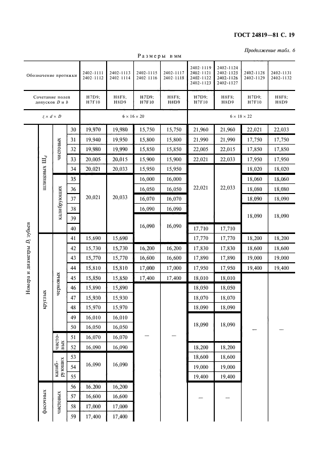 ГОСТ 24819-81