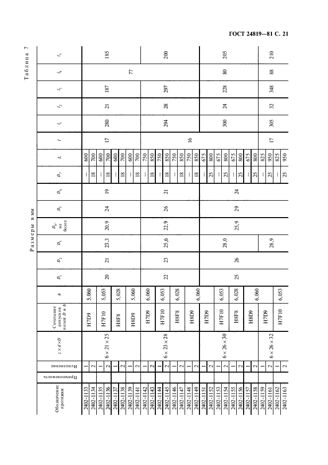 ГОСТ 24819-81