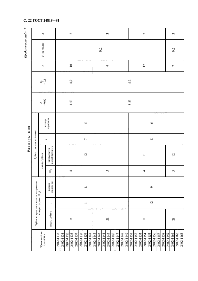 ГОСТ 24819-81