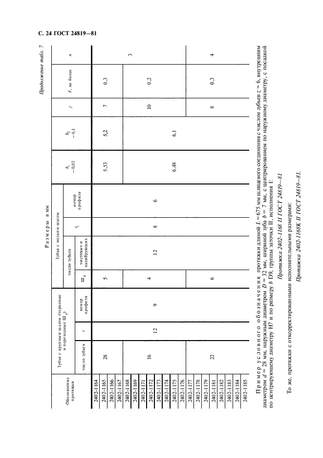 ГОСТ 24819-81