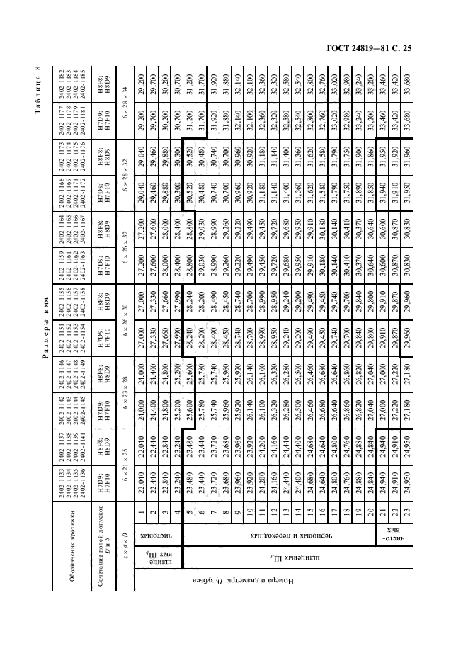 ГОСТ 24819-81