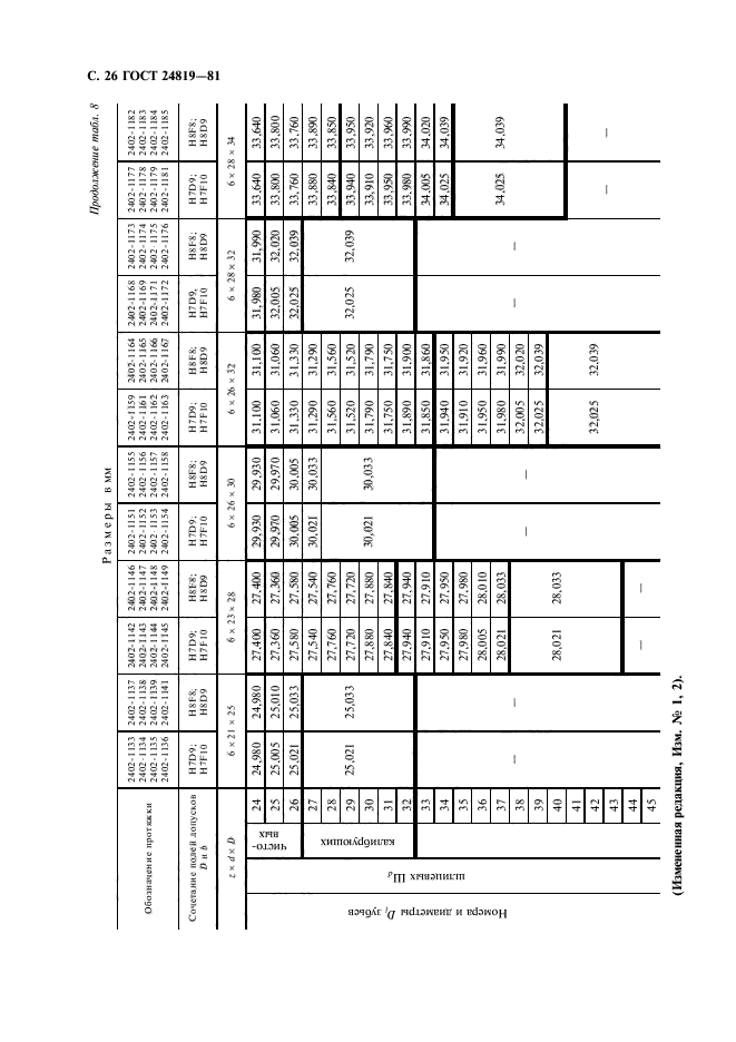 ГОСТ 24819-81